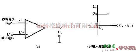 信号幅度比较原理  第1张