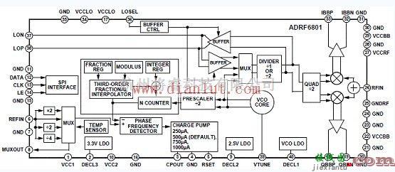 ADRF6801正交解调器的应用电路  第1张