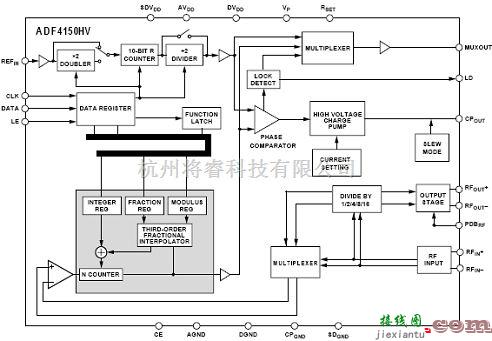 大宇中的ADF4150HV方框图  第1张