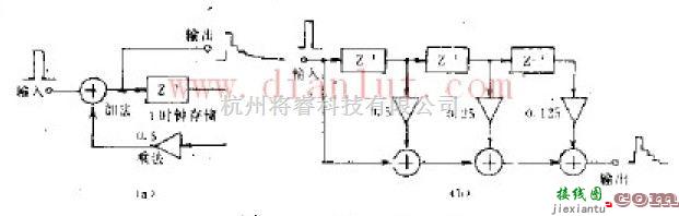 数字滤波电路原理图  第1张