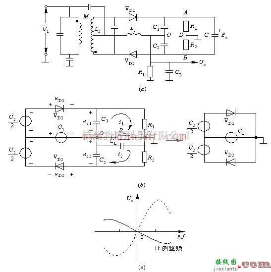 比例鉴频器电路特性  第1张