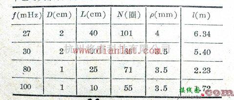 基础电路中的介绍简易螺旋天线的制作方法  第4张