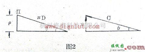 基础电路中的介绍简易螺旋天线的制作方法  第3张