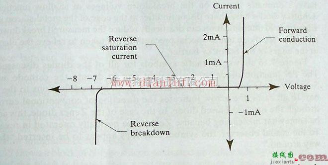 稳压二极管的工作原理  第1张
