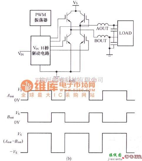 PWM放大器模型及波形电路  第1张