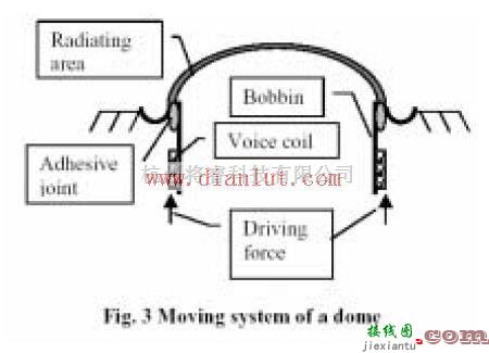 基础电路中的介绍扩声系统音箱技术指标及组成  第1张