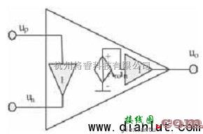 低压低功耗CMOS电流反馈运算放大器电路原理及设计  第1张