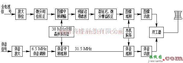 基础电路中的双通道电视发射机原理图  第1张