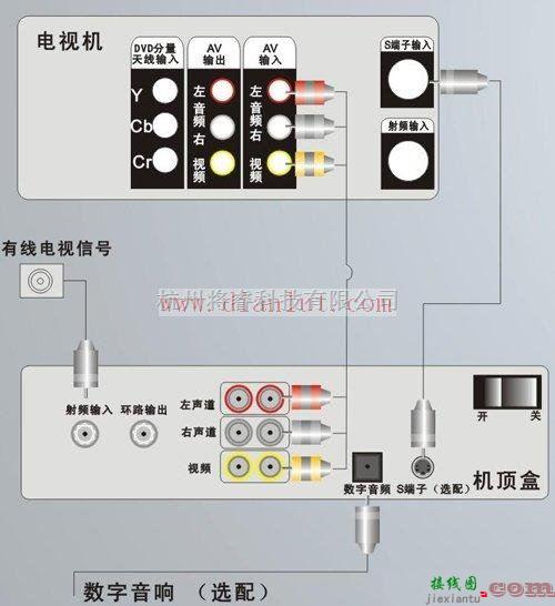 基础电路中的有线数字电视机顶盒接线图  第1张