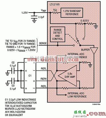 用LTC2185设计的双路16位125Msps模数转换电路  第7张