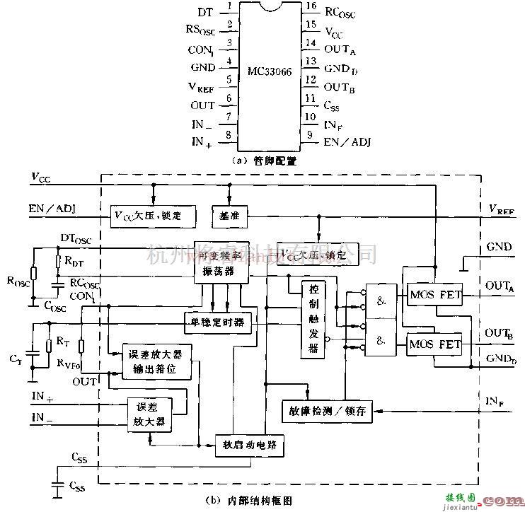 基础电路中的介绍MC33066芯片的管脚配置及其内部结构电路  第1张