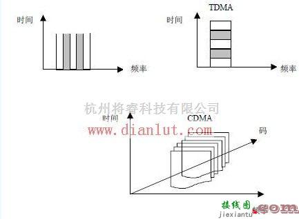 基础电路中的三种多址方式概念电路图  第1张