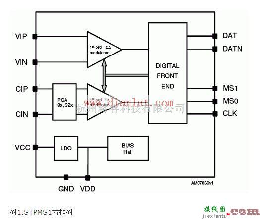 基础电路中的用STPMS1设计的智能传感器的应用电路  第1张