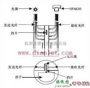 基础电路中的基于OV6630和单片机光纤液位传感电路  第1张