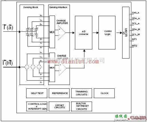 基础电路中的基于LSM303DLH模块设计3D iNEMO传感器电路  第1张