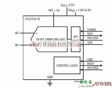 LTC2379-18方框图  第1张