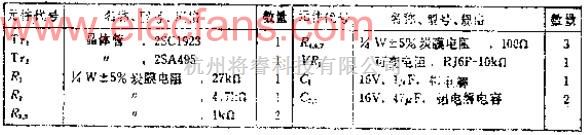 设计自由度很大的二级直耦宽带放大器原理  第2张