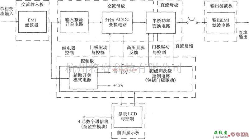 基础电路中的介绍DMAl2智能开关整流模块的结构功能图及参数  第1张