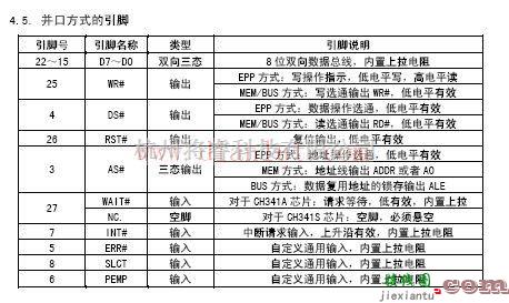 基础电路中的USB转并口和串口的电路图  第3张