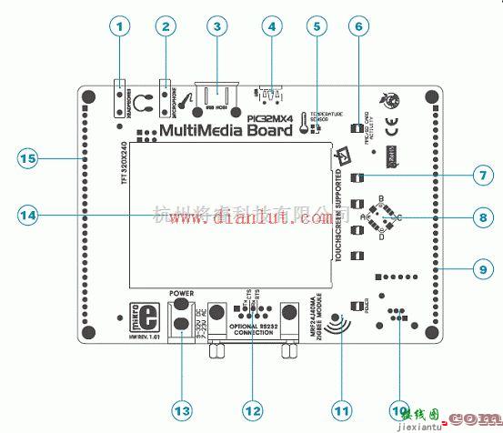 基础电路中的介绍PIC32MX4系列微控制器多媒体开发电路  第2张