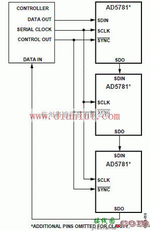 由AD5791构成的电压输出数模转换电路  第2张