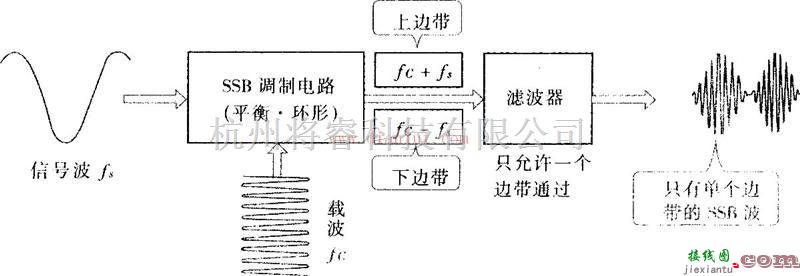 单边带调制电路图  第1张