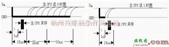 基础电路中的基于用DS18B20设计的数字温度计实验介绍  第4张