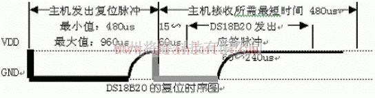 基础电路中的基于用DS18B20设计的数字温度计实验介绍  第2张