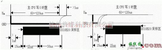 基础电路中的基于用DS18B20设计的数字温度计实验介绍  第5张