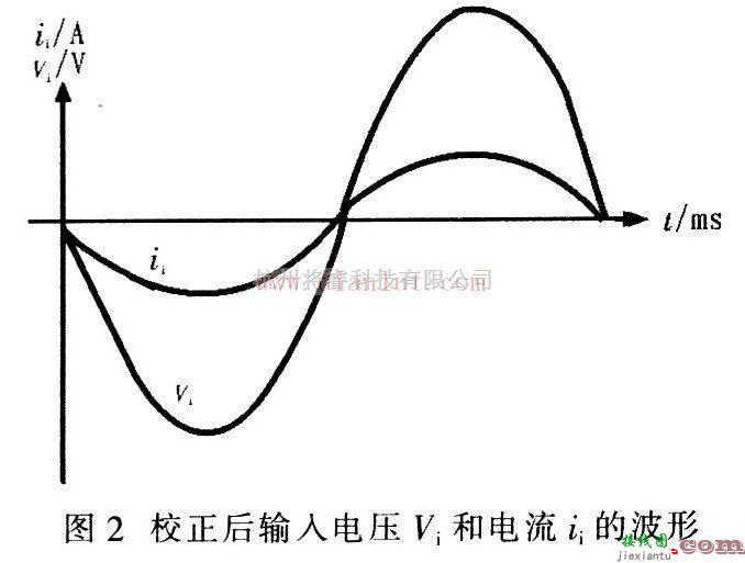 基础电路中的2kW有源功率因数校正电路的简单介绍  第2张