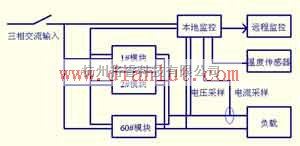 基础电路中的制作有供电、充电和动力蓄电的汽车充电机电路  第2张