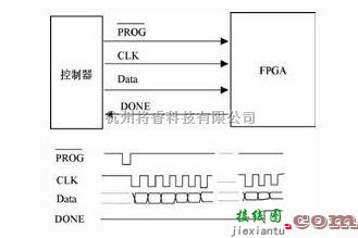 基础电路中的精简的FPGA编程电路设计  第1张