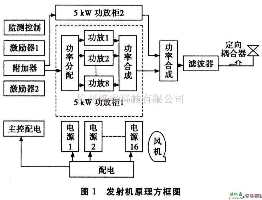 基础电路中的基于BGTV4152型的全固态电视发射机  第1张