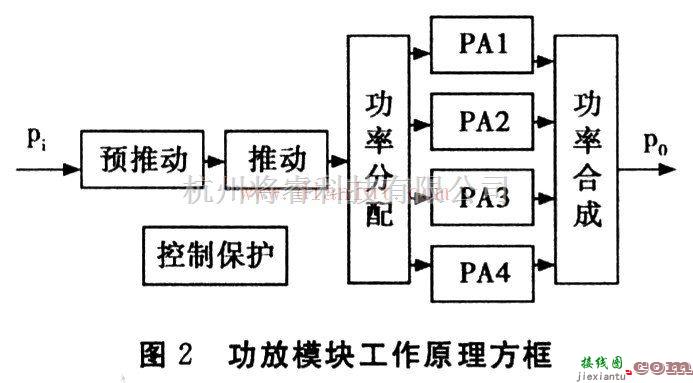 基础电路中的基于BGTV4152型的全固态电视发射机  第2张