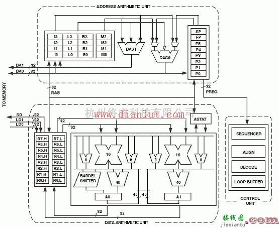 基础电路中的基于BF518F的 Blackfin处理器应用电路  第2张