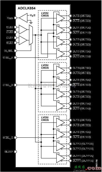 ADCLK854简化框图  第1张