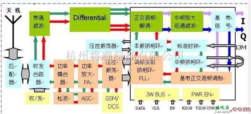 基础电路中的手机射频部分的典型电路分析  第1张