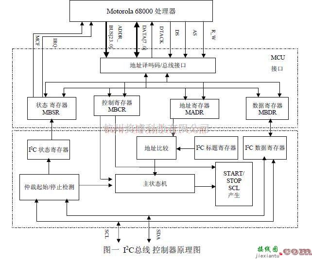 基础电路中的新型高效I2C总线控制电路  第1张