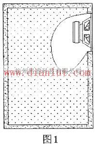 基础电路中的低音炮音箱的制作原理  第1张