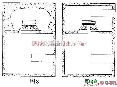 基础电路中的低音炮音箱的制作原理  第3张