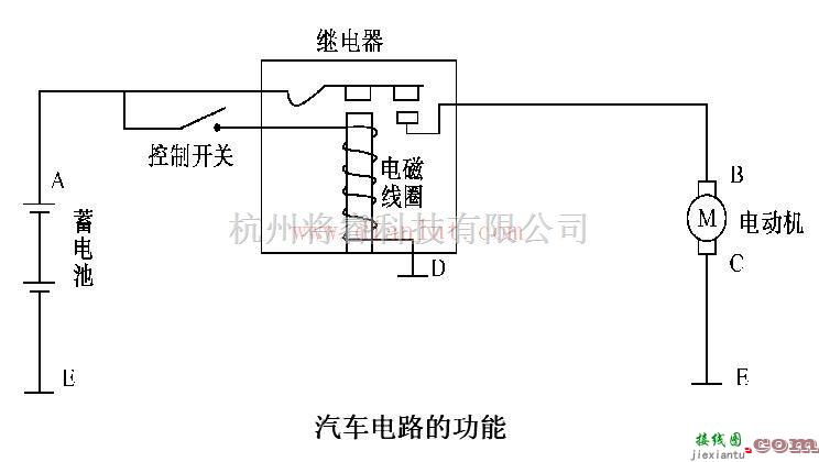 基础电路中的汽车电路的功能分析  第1张