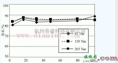 基础电路中的在各种负载条件下保持高效率的简易电源控制器电路  第1张