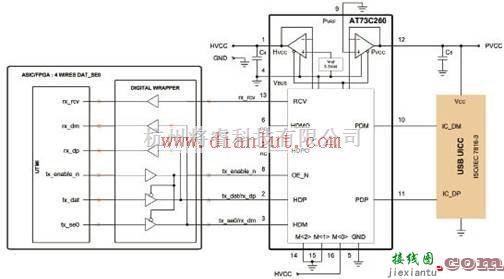 基础电路中的基于AT73C260的多种接口USB收发技术  第3张