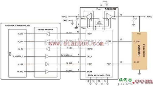 基础电路中的基于AT73C260的多种接口USB收发技术  第2张