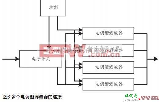 基础电路中的基于Metrowerks公司的ADS制作雷达接收机系统  第9张