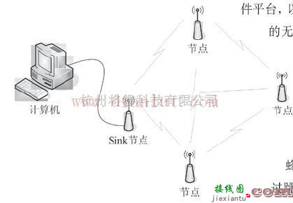 基础电路中的基于ZigBee的无线传感器网络硬件的基本介绍  第2张