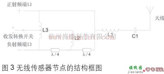 基础电路中的基于ZigBee的无线传感器网络硬件的基本介绍  第3张