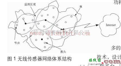 基础电路中的基于ZigBee的无线传感器网络硬件的基本介绍  第1张