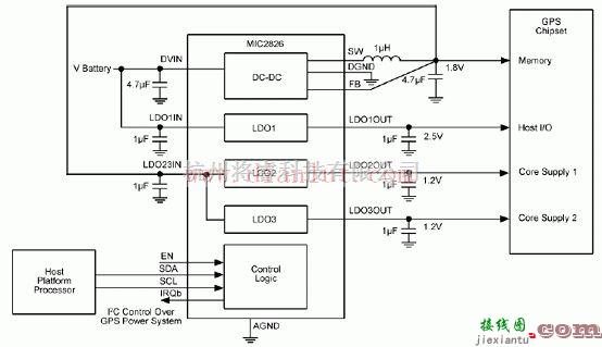 基础电路中的基于MIC2826在GPS子系统中的应用电路及芯片说明  第1张