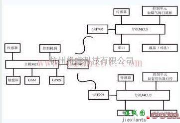 基础电路中的嵌入式智能家居控制系统的研究设计  第1张